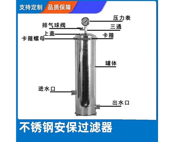 前置過濾器